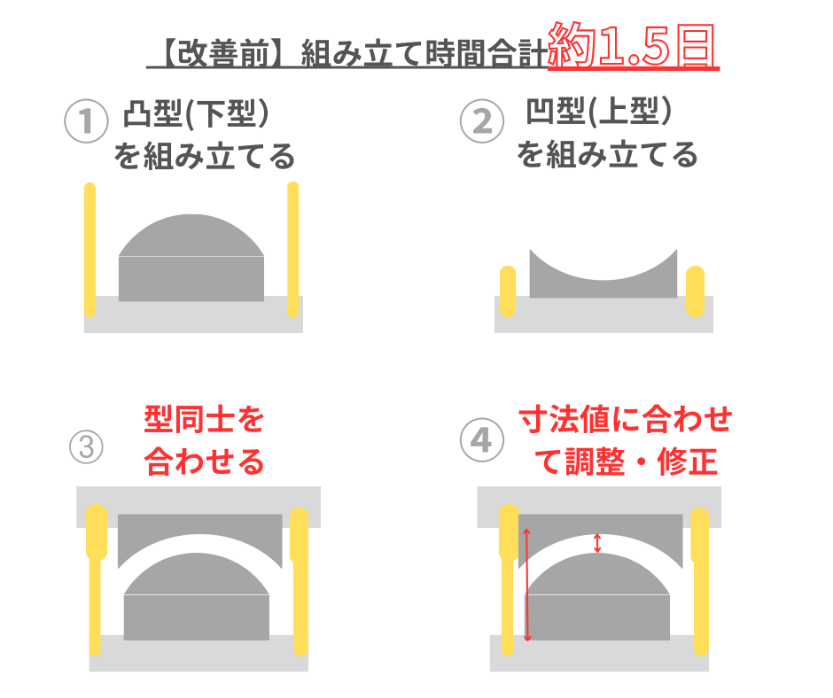 Heat press mold before improvement