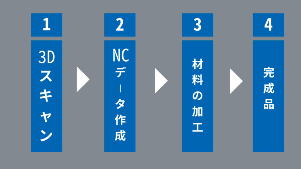Manufacturing process of a specialized press mold using high-frequency and hot press machines, step-by-step overview.